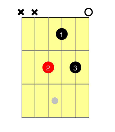 E6-guitar-chord