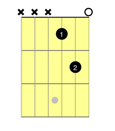E6-guitar-chord