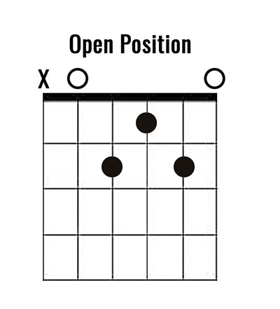 Amaj7-guitar-chord