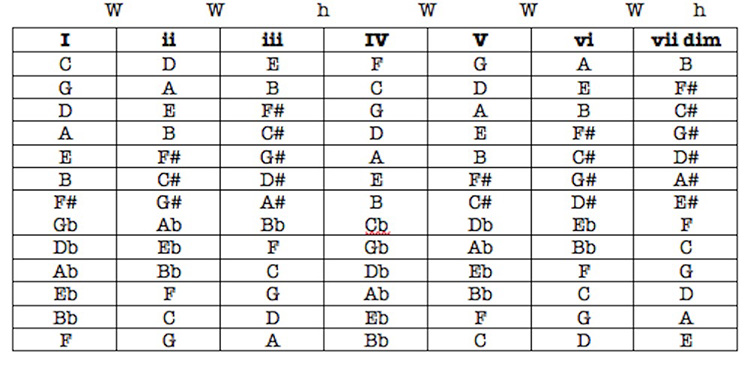 music-theory-for-beginners