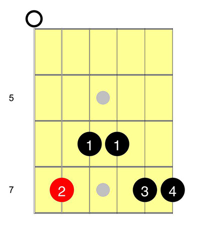 Beginner-e6-on-guitar
