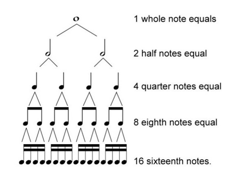 guitar-rhythm-exercises