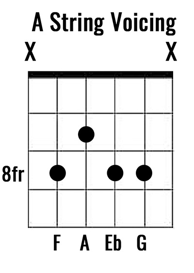 f9-guitar-chord