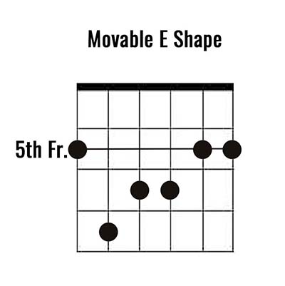 Amaj7-guitar-chord