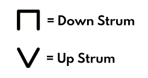 guitar-rhythm-exercises