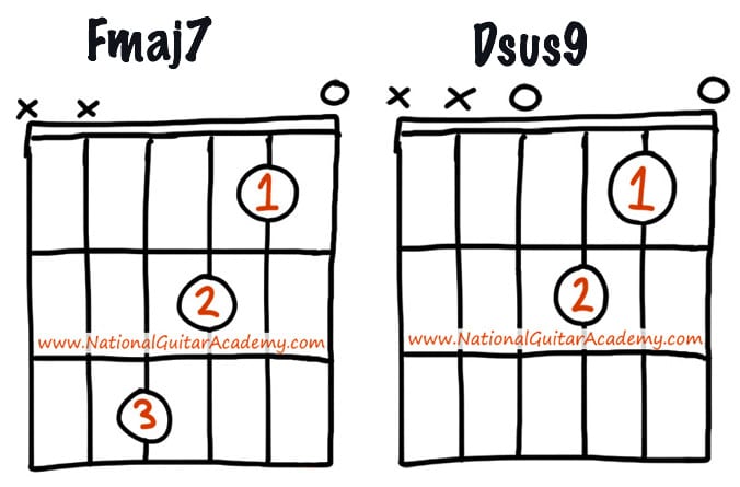 best guitar lessons for beginners