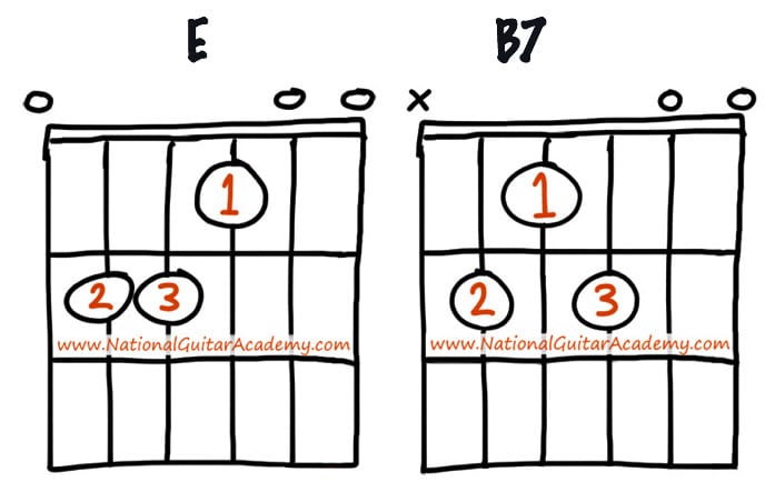 3 guitar lessons for beginners