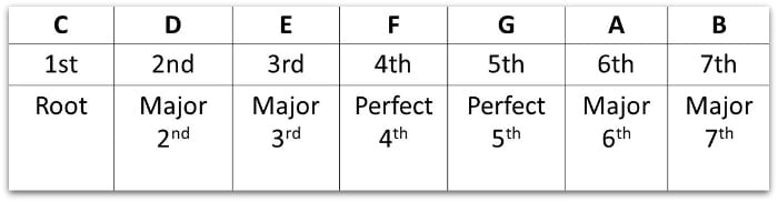 guitar theory