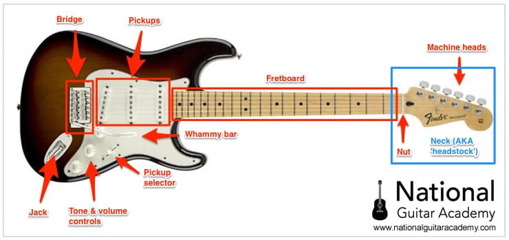 learn-electric-guitar