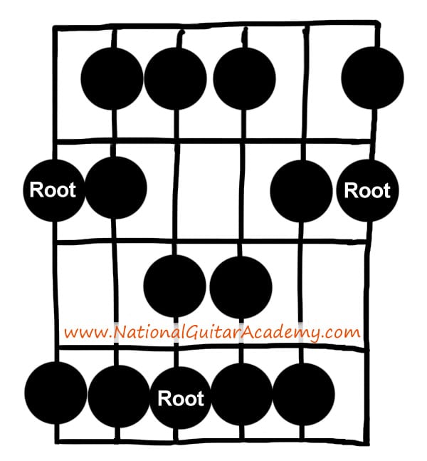 Major Scale