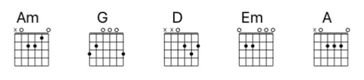 easy-guitar-picking-songs