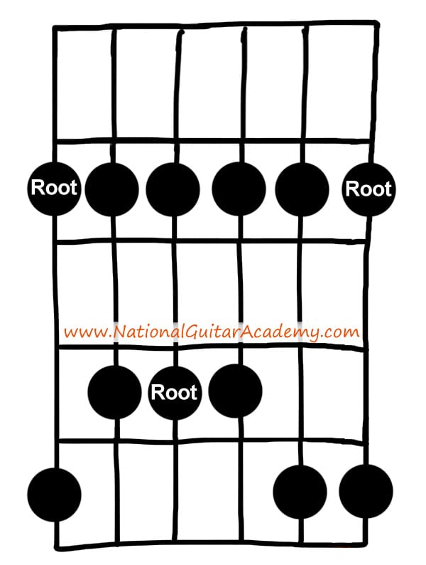 Minor Pentatonic Scale