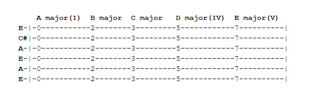 slide-guitar-lesson