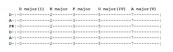 Easy-slide-guitar