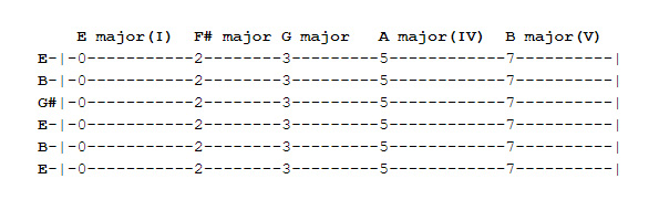 Lessons-in-slide-guitar
