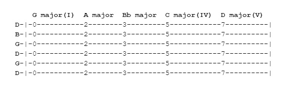 Slide-guitar-tuning