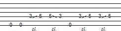 slide guitar lessons
