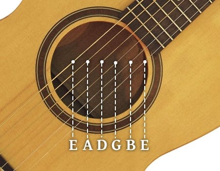 first guitar lesson