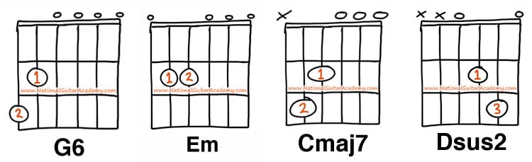 guitar music for beginners 
