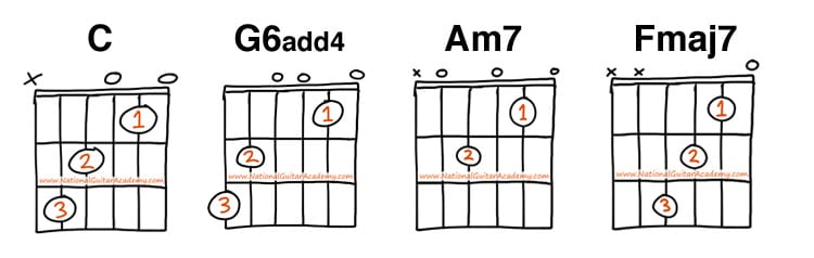 how to jam