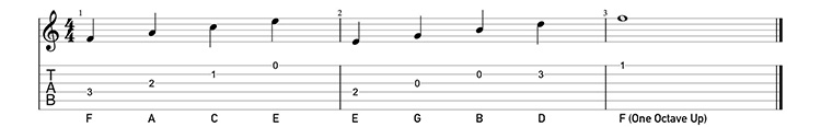 How-to-read-music-for-guitar