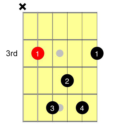 cmaj7-guitar-chord