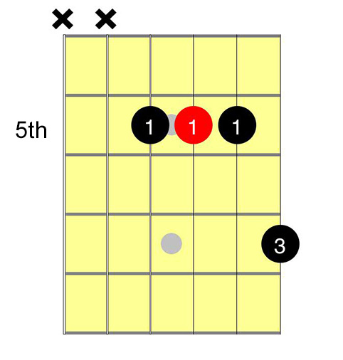cmaj7-guitar-chord