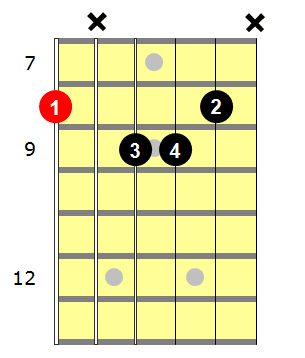 cmaj7-guitar-chord