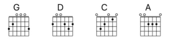 Easy-Fingerpicking-Songs