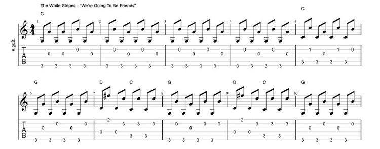 Easy-Fingerpicking-Songs