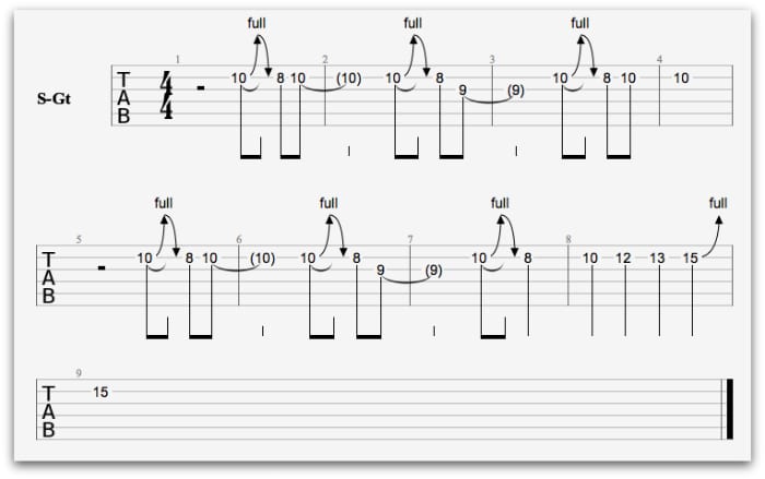 guitar tabs for beginners wonderful tonight