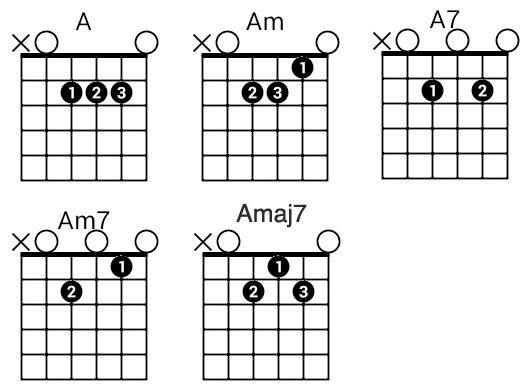 A chords