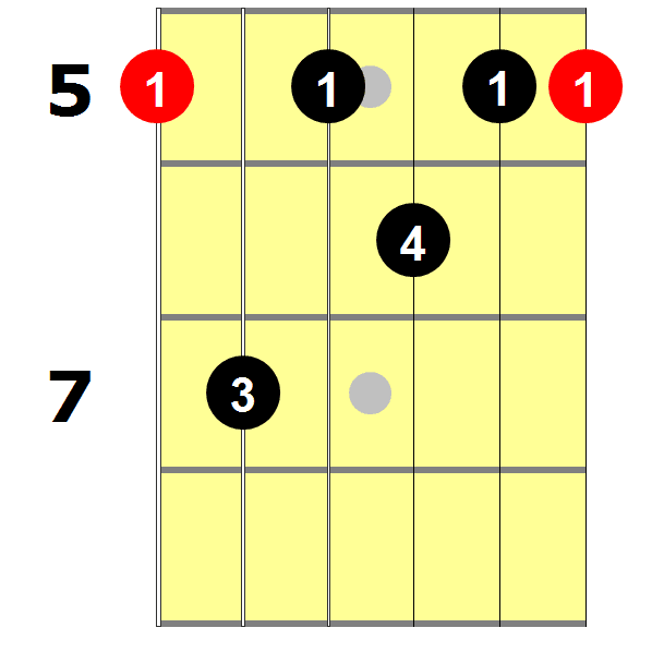 A7 Guitar Chord