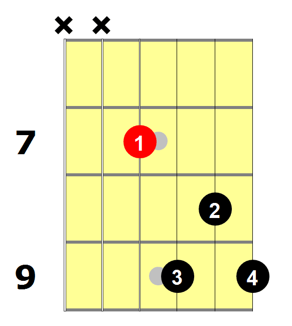 A7_Guitar_Chord_(D7_Shape)