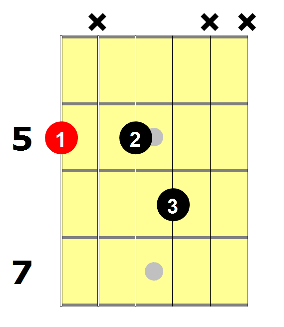 A7_Guitar_Chord_(E7_Shape)