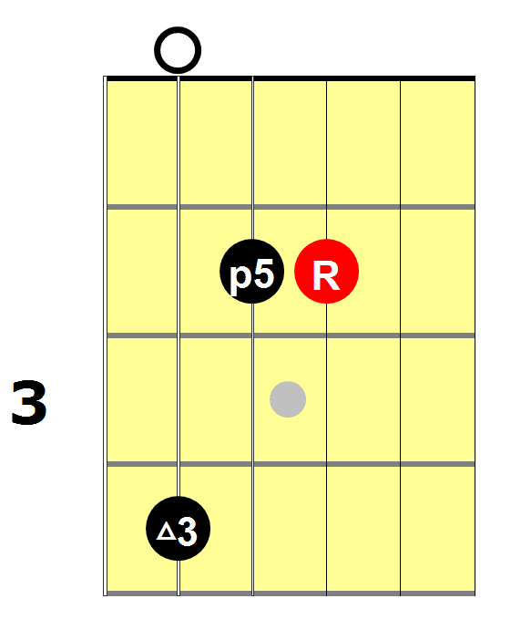 A Major Arp