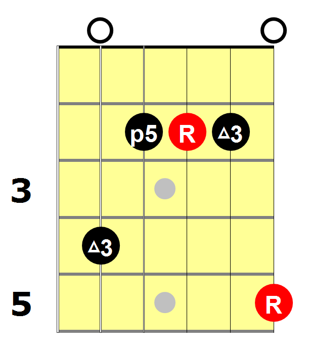A_Major_Arpeggio_(2_Octaves)
