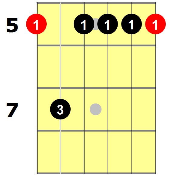Am7 Guitar Chord
