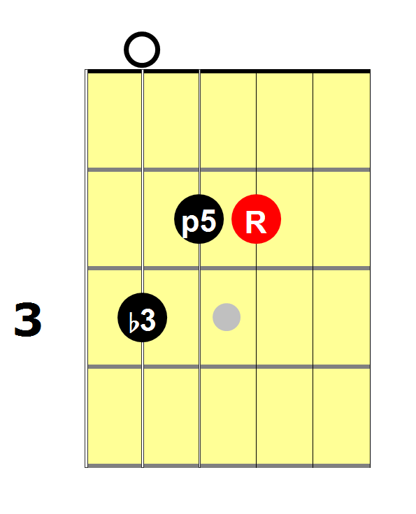 A_Minor_Arp_(1_Octave)