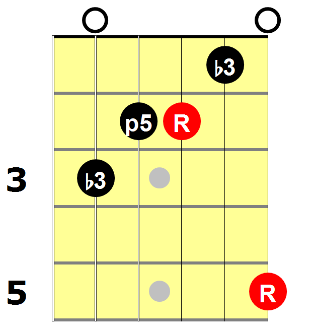 A_Minor_Arp_(2_Octaves)