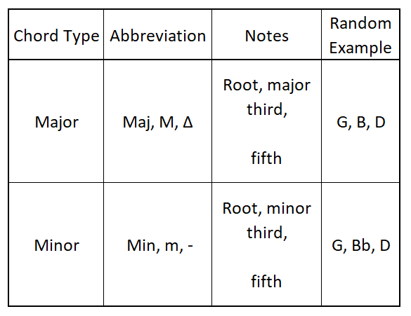 guitar-music-theory