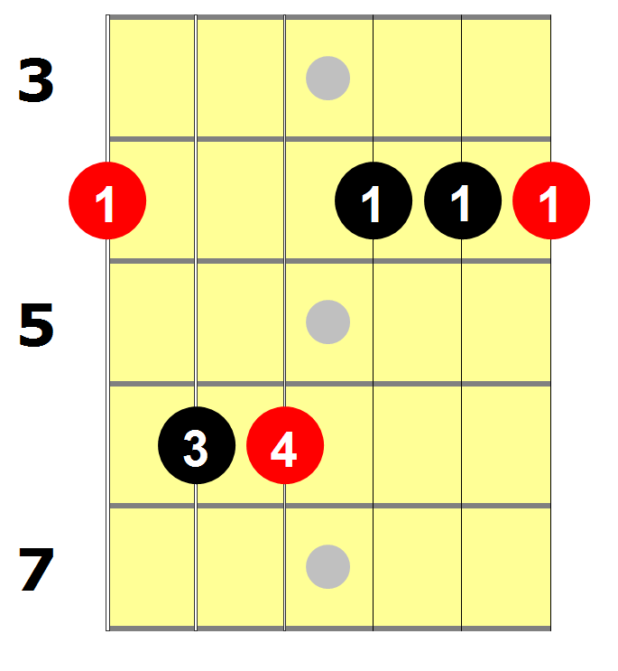Abm guitar chord 