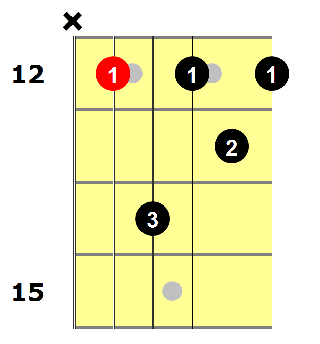 Am7 Guitar Chord
