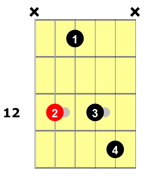 Am7 Guitar Chord
