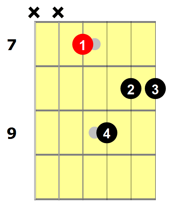 Am7 Guitar Chord