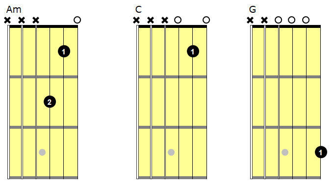 am_c_g_baby_chords