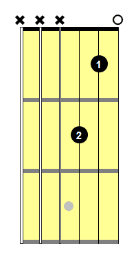 guitar lessons for kids