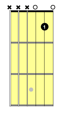 guitar lessons for children