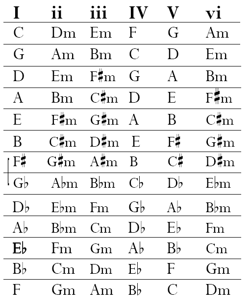 advanced guitar lessons
