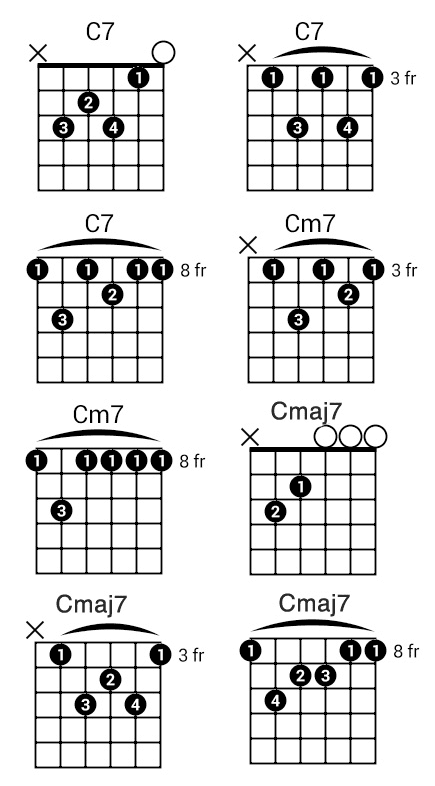 C - common chords (2)